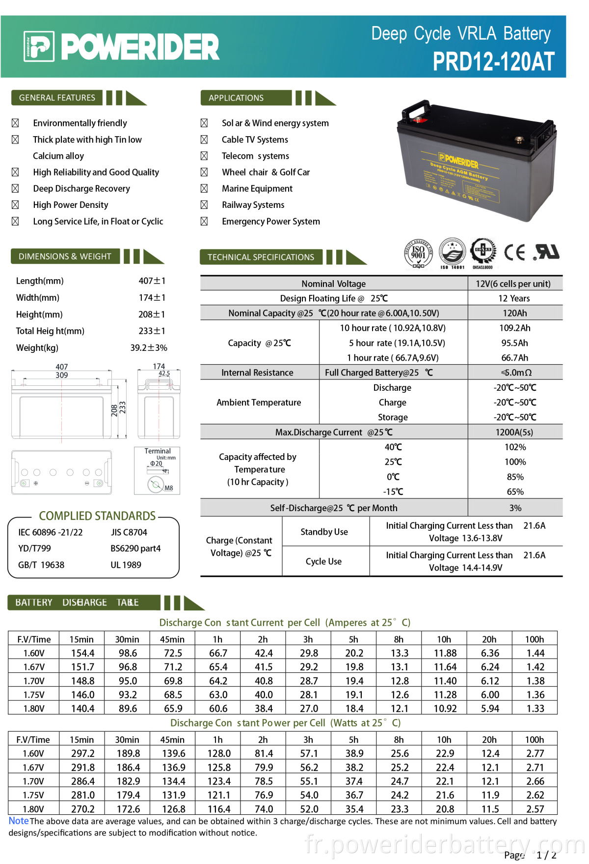 PRD12-120AT-2-1